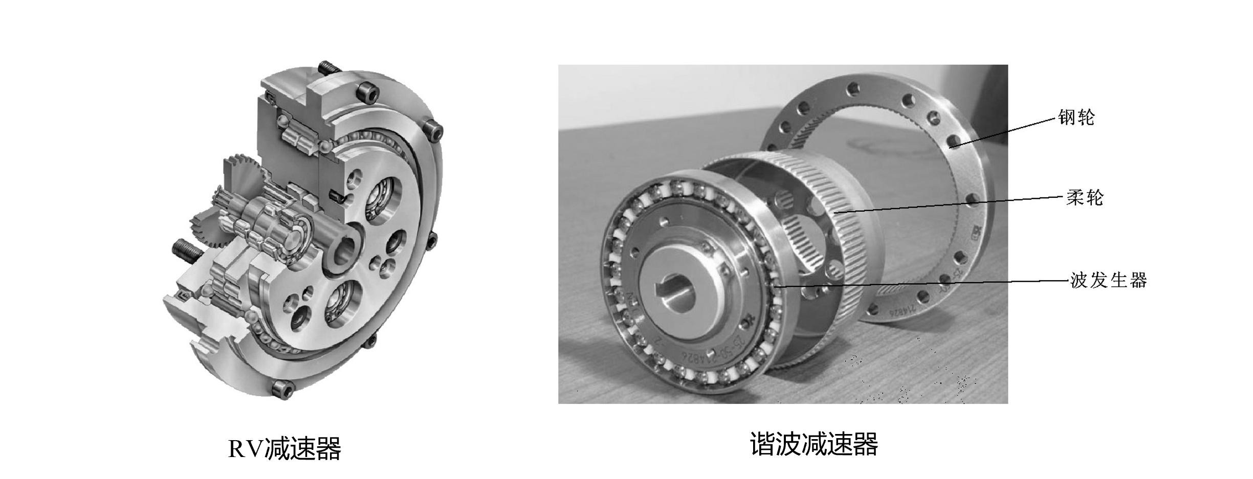 谐波减速器与RV减速器对比图